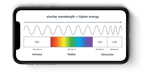 wavelength graph