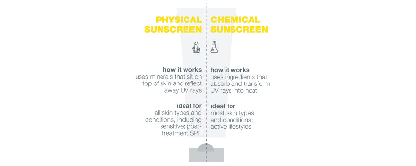 physical sunscreen vs. chemical sunscreen