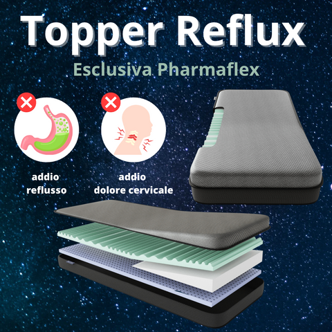 Reflux du Topper