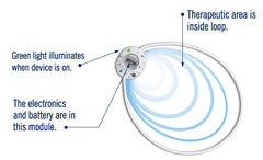 PEMF Knee Pain Device