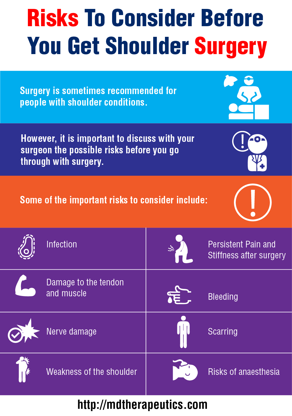 Shoulder surgery risks list