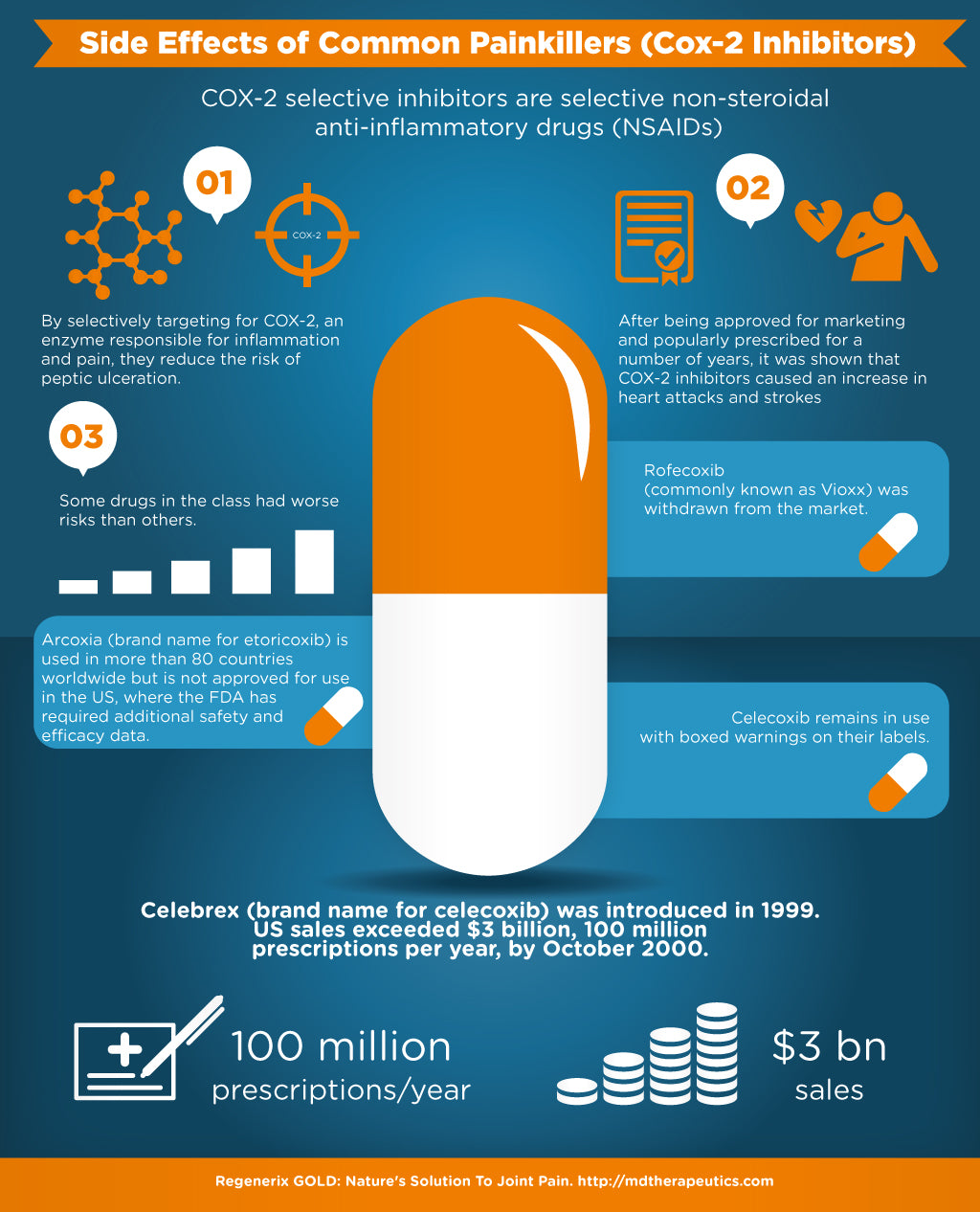 Taking Painkillers? Make Sure You Know About These Side Effects