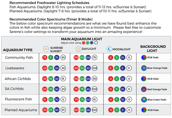 Serene LED Light Freshwater color spectrum guide