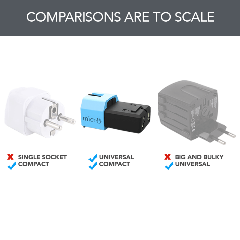 micro travel adapter