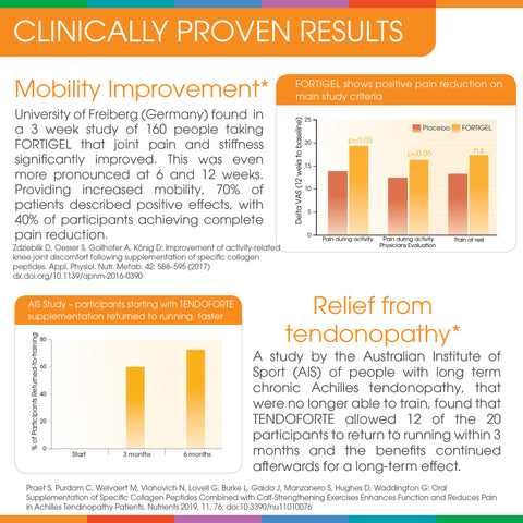 FORTIGEL improves joint mobility  TENDOFORTE helps chronic tendonopathy