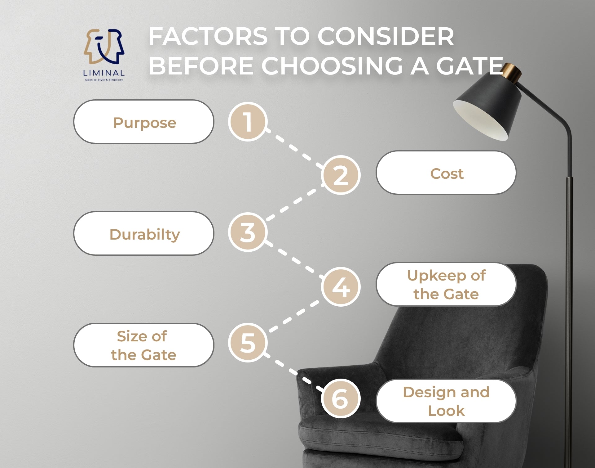 Factors To Consider Before Choosing A Gate