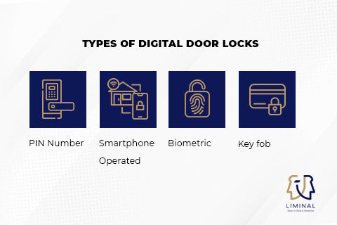 Different Types Of Digital Door Lock 