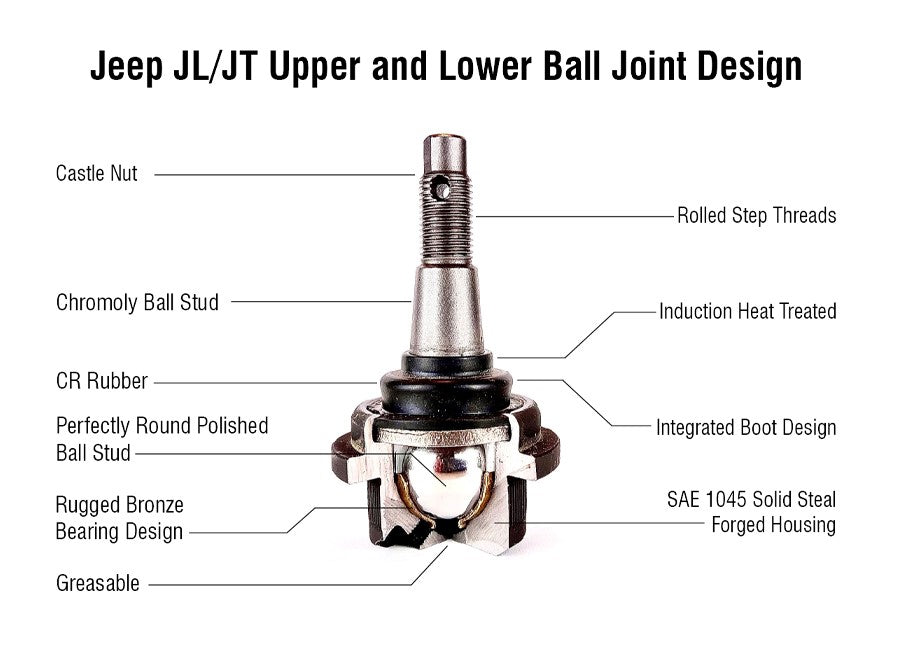 KIT113 - Jeep Wrangler JL and Jeep Gladiator JT Ball Joint Kit - (2) B -  Apex Chassis