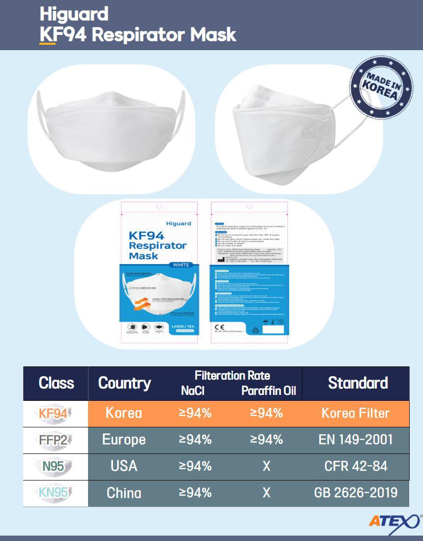 ATEX 하이가드 KF94 인공호흡기 안면 마스크