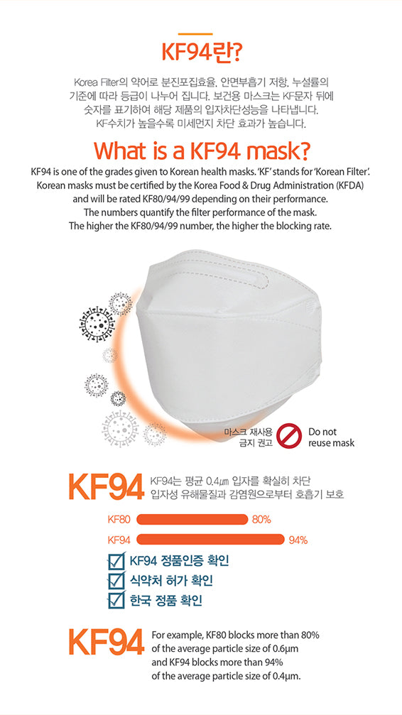 KF94 Respirator Face Mask