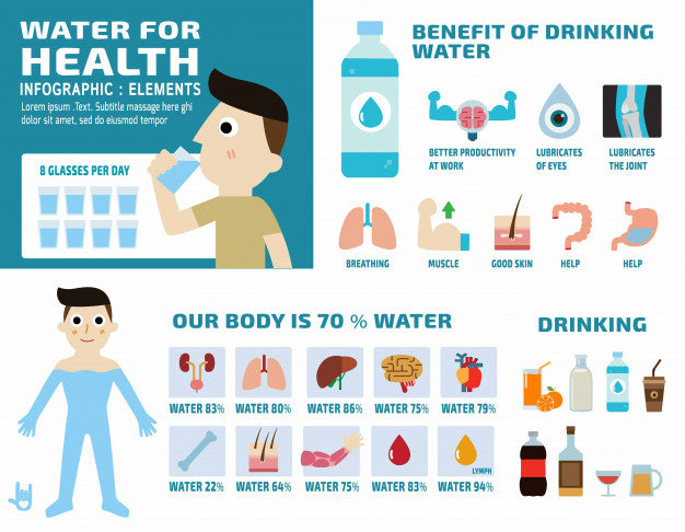 Drinking Water for a Healthier Body