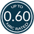 0.60 NRC icon