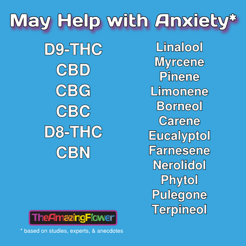 Table with a list of 6 cannabinoids & 12 terpenes reported to help with anxiety