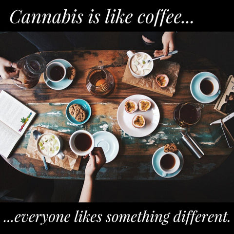 "Cannabis is like coffee...everyone likes something different.: Overview photo of a coffee table with several arms holding different types of coffee.