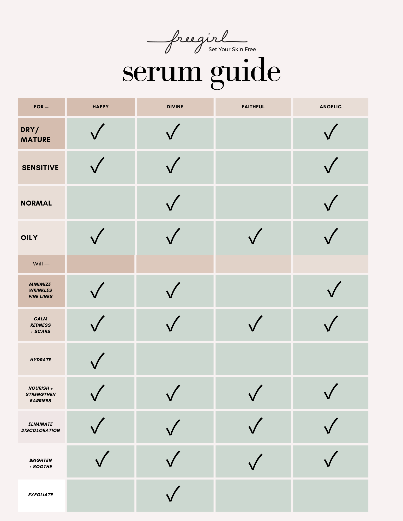 chart to find what your right serum is