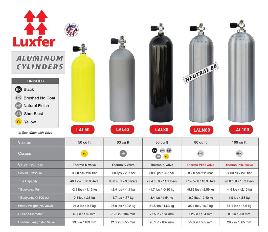 Luxfer Aluminum Cylinders – ScubaGear Store