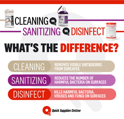 Disinfectant wipes Sanitizing Wipes Cleaning Wipes Difference