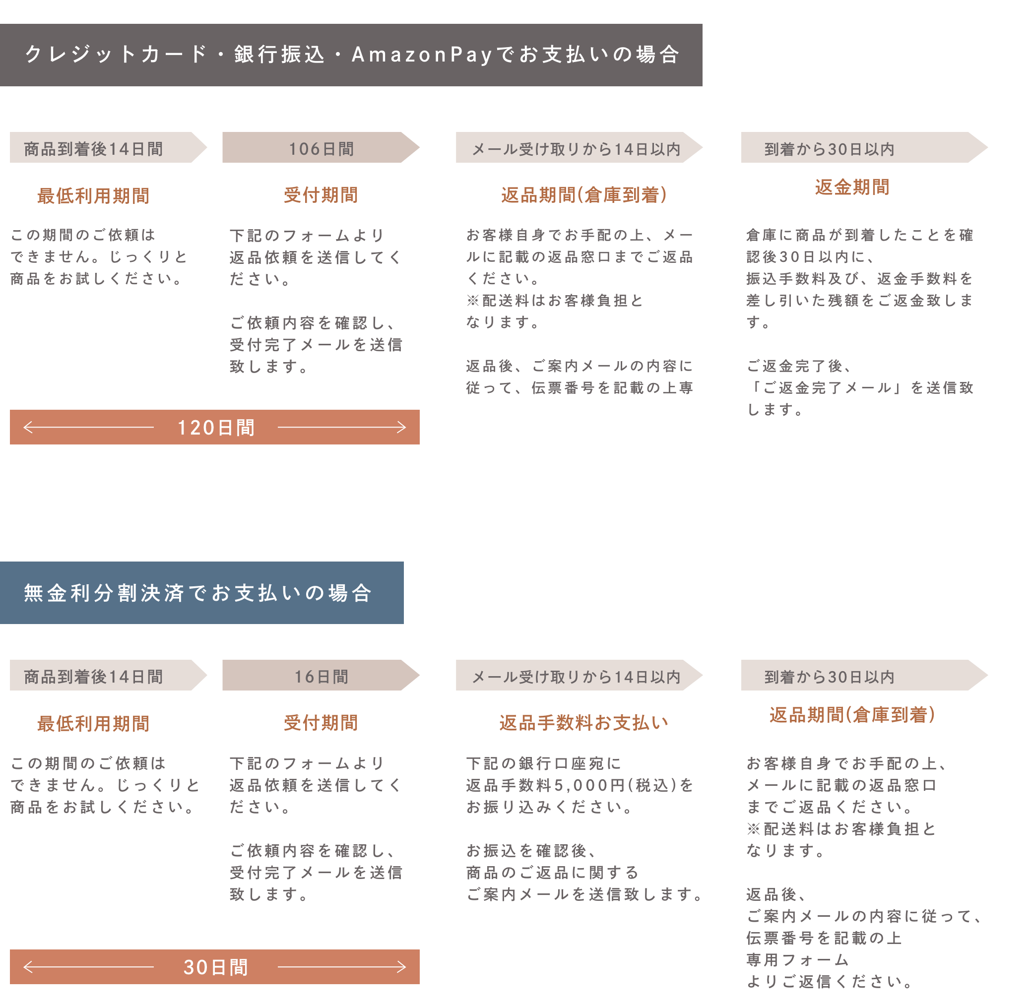 リタライフver2メンテナンス完了品 - 通販 - hanackenovinky.cz