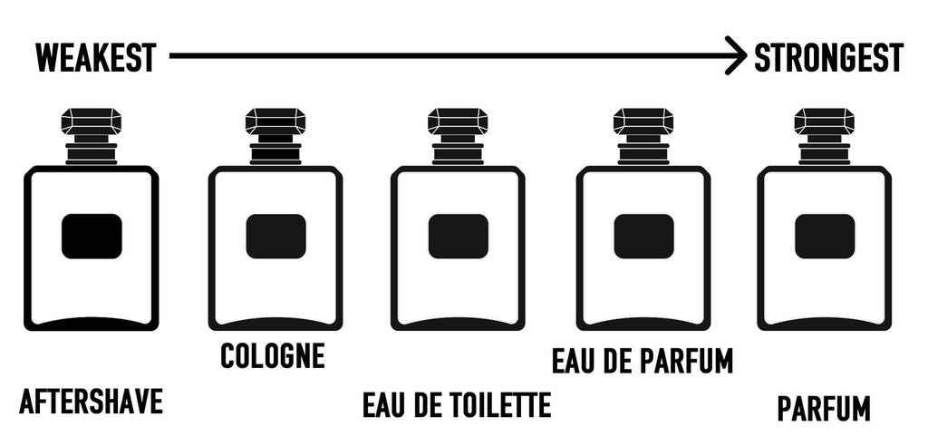 La différence entre eau de parfum et eau de toilette