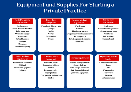 MDF Instruments 10-Step Guide to Starting Your Private Medical Practice