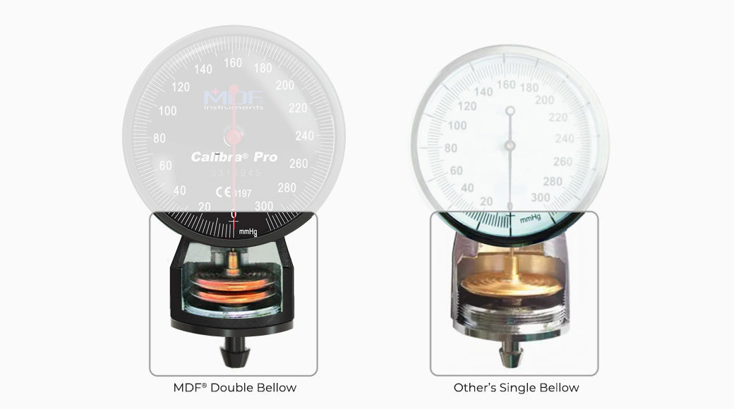 MDF Instruments® Calibra® Sphygmomanometer (Blood Pressure Monitor)