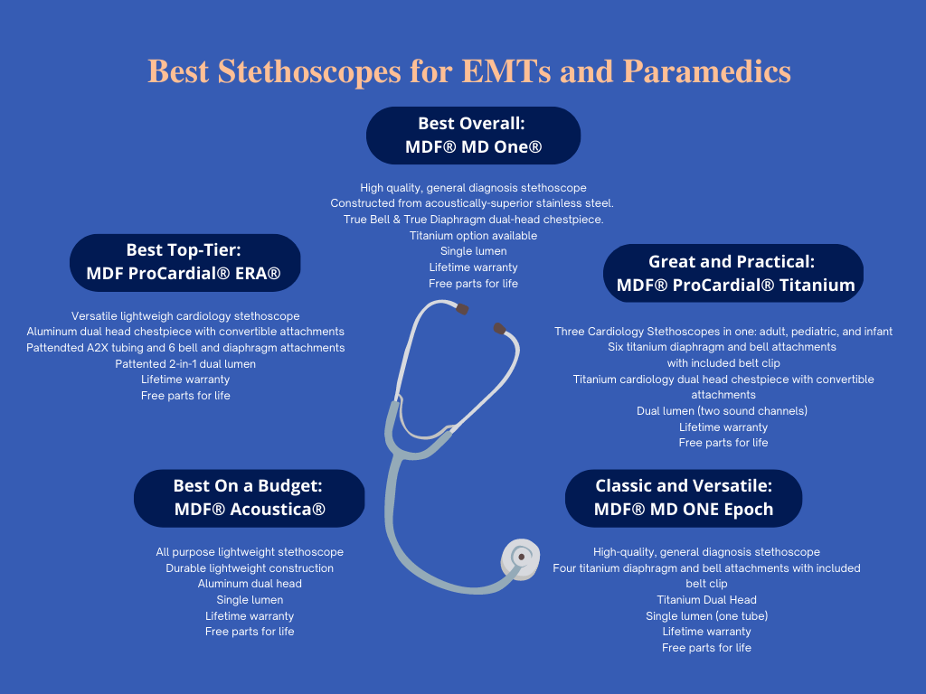 Best Stethoscopes for EMTs and Paramedica