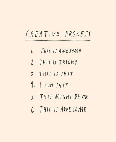 6 stages of teh creative process