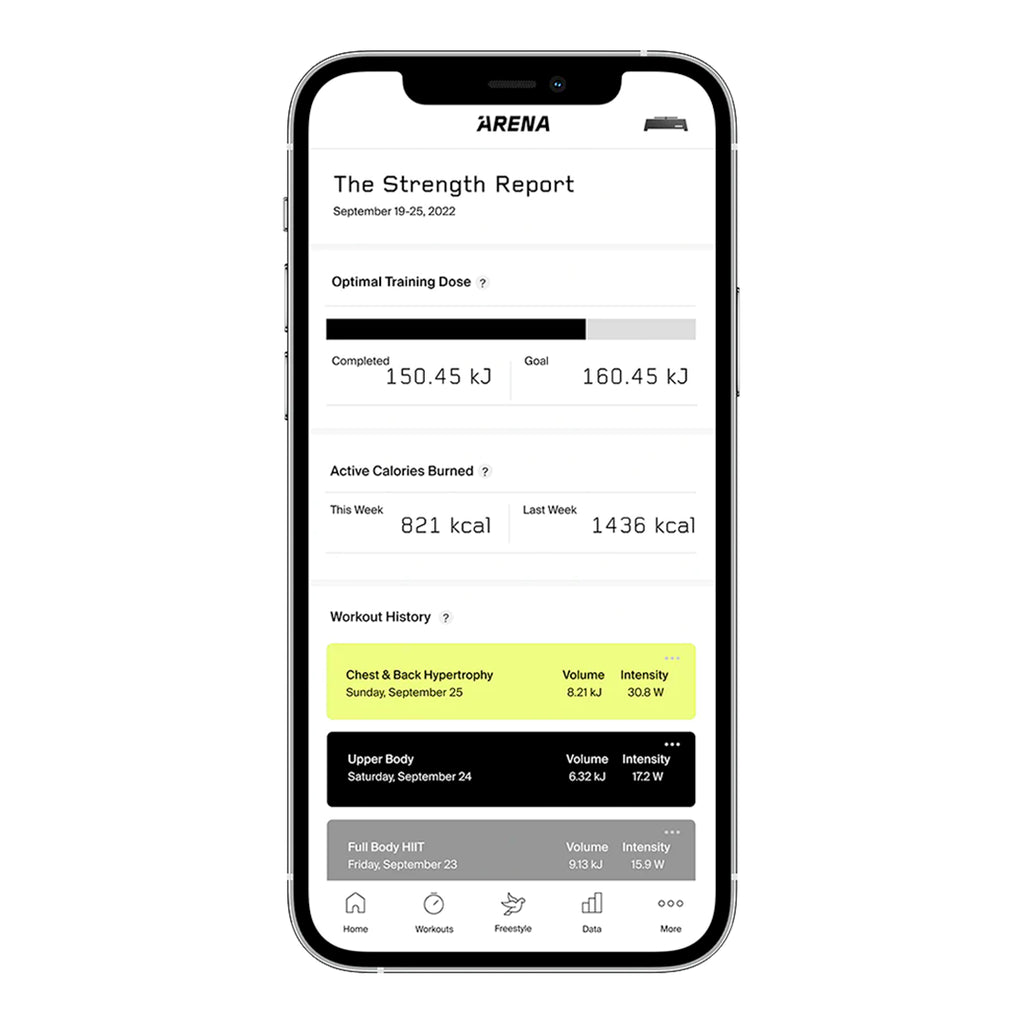 arena's strength training report