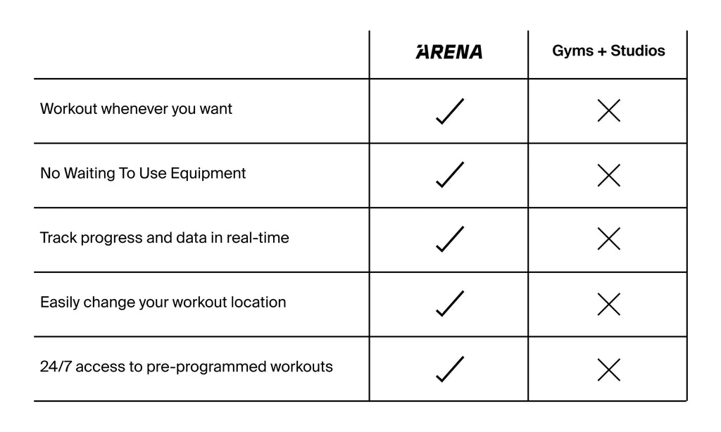home gym vs. gym memberships comparison