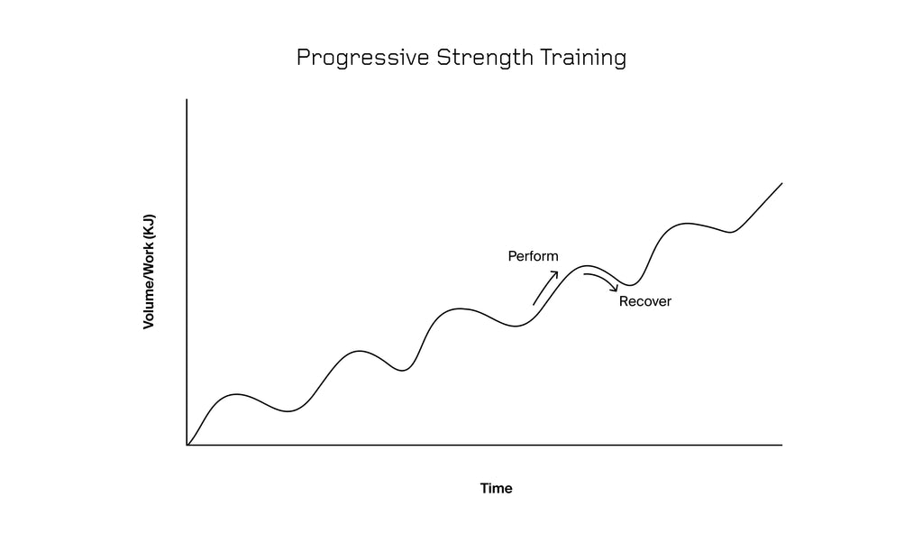 relationship between kilojoules exerted and time