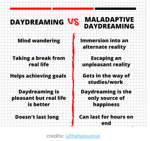 Normal vs maladaptive daydreaming