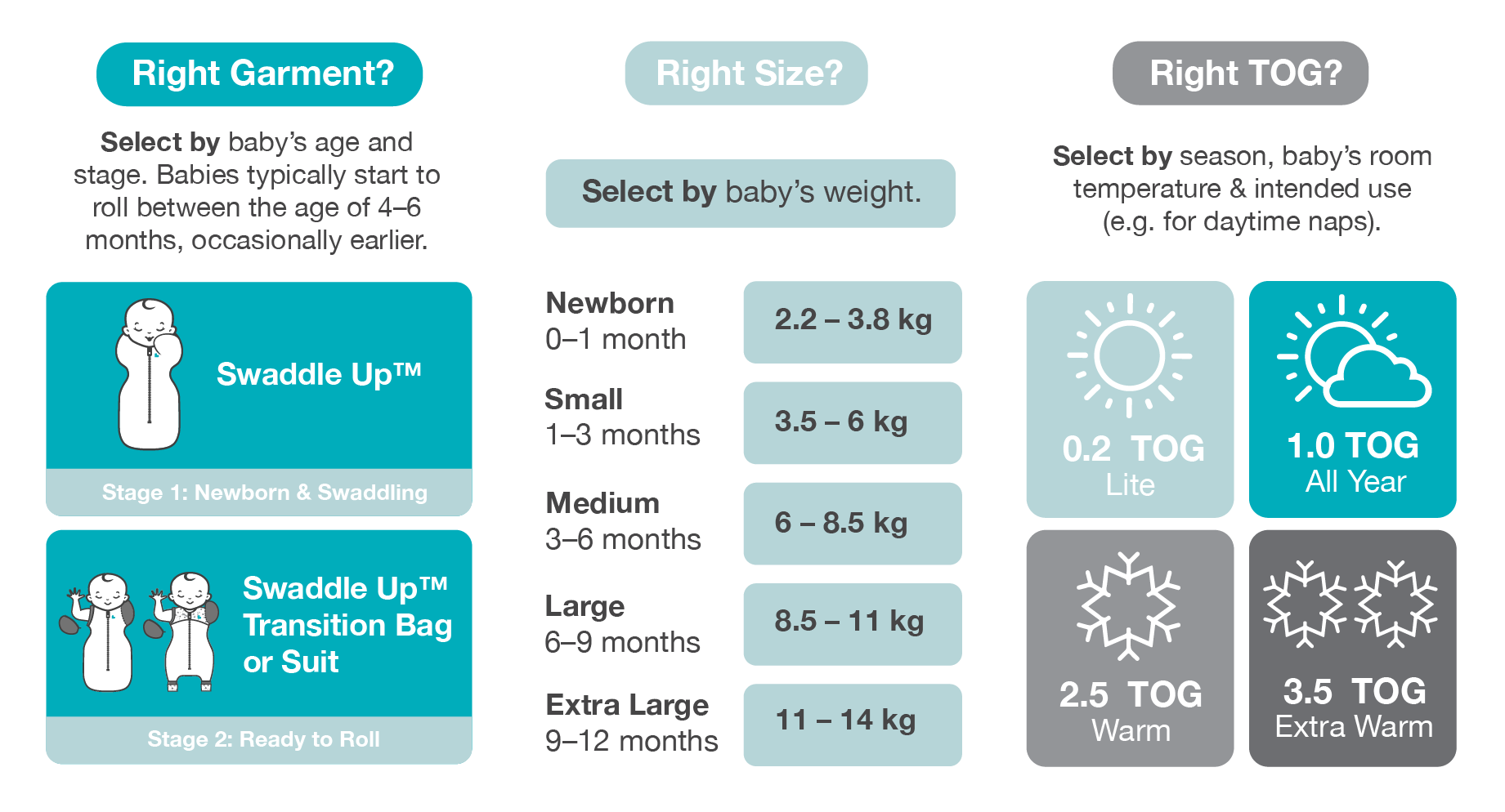 Love to Dream NZ - Choosing the right swaddle. Have you got the right garment? The right size? And the right TOG? Our guide will show you how to get this right.