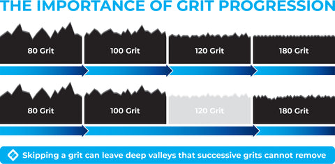 Grit Progression while sharpening