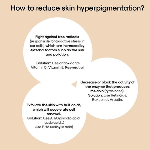 Reduce hyperpigmentation