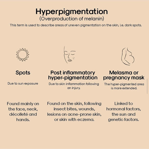 hyperpigmentation causes