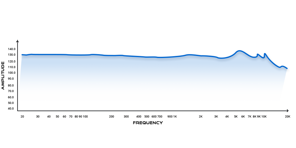 frequencyu4