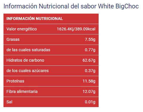 Harina de Avena Sabores Variados - Suplementos Alimentación y Suplementos  Deportivos - Vitobest (Natillas con Chocolate, 1 Kg) : : Salud y  cuidado personal