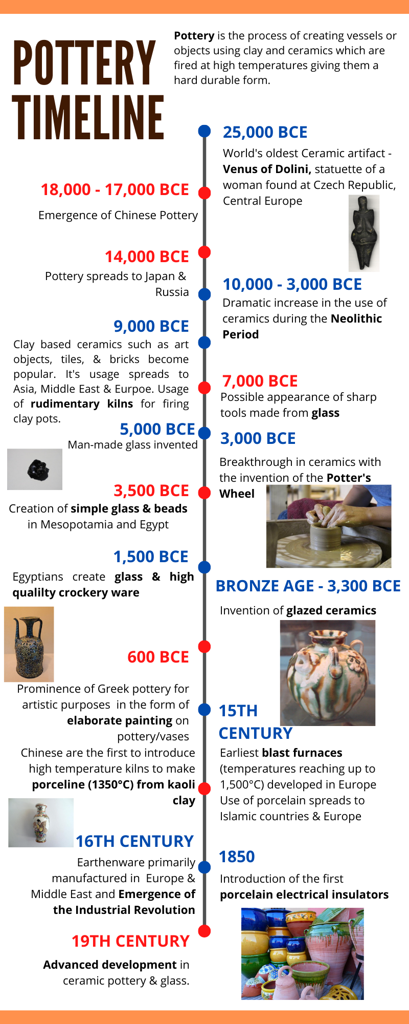 history of pottery