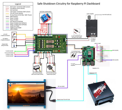 Safe Shutdown System Diagram for Raspberry Pi 4 Miata Dashboard with Megasquirt ECU PNP2 PNP Pro