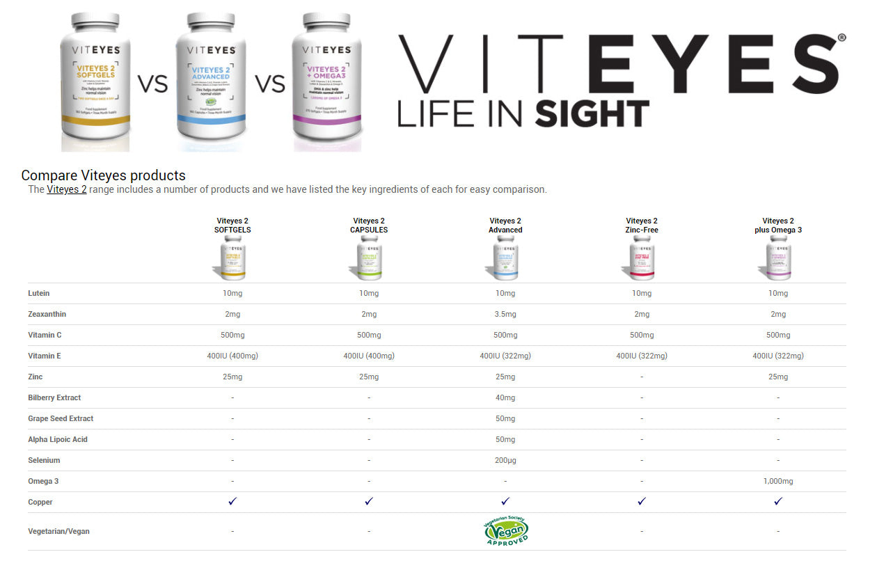 Viteyes  |  Side Effects, Case Studies, Ingredients