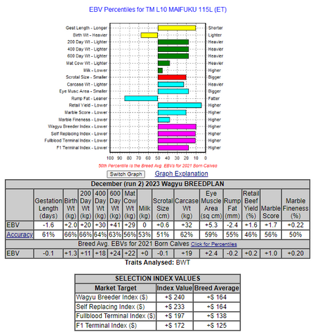 Australian ebv chart for a registered Japanese black wagyu bull that we have for sale in north texas