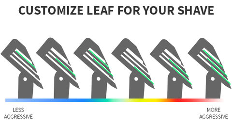 Six positions of blade loading for The Leaf razor, mild-to-aggressive