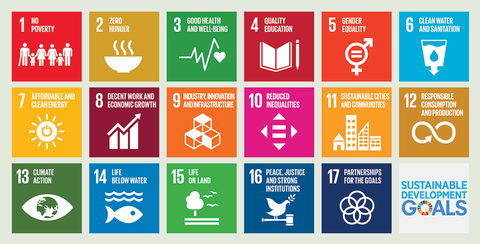 UN Sustainable Development Goals - Source Government of Canada 2018