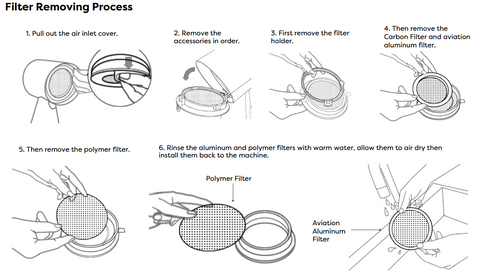 Filter Removal Process and Cleaning