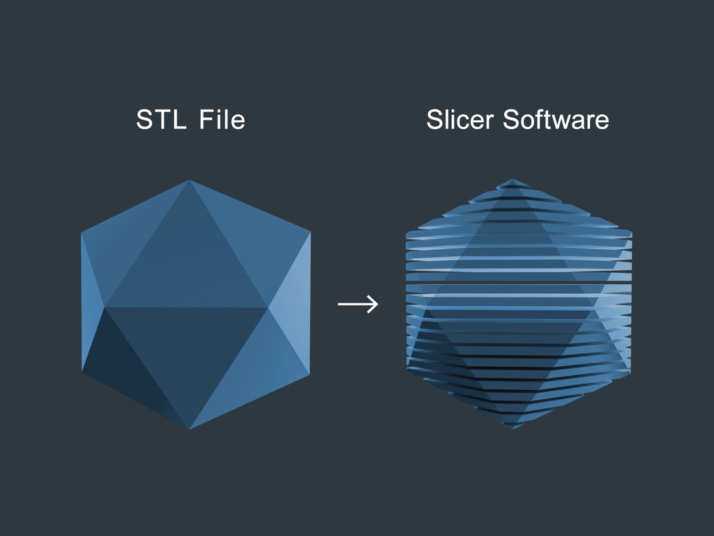 Slicing your 3D Printing Files