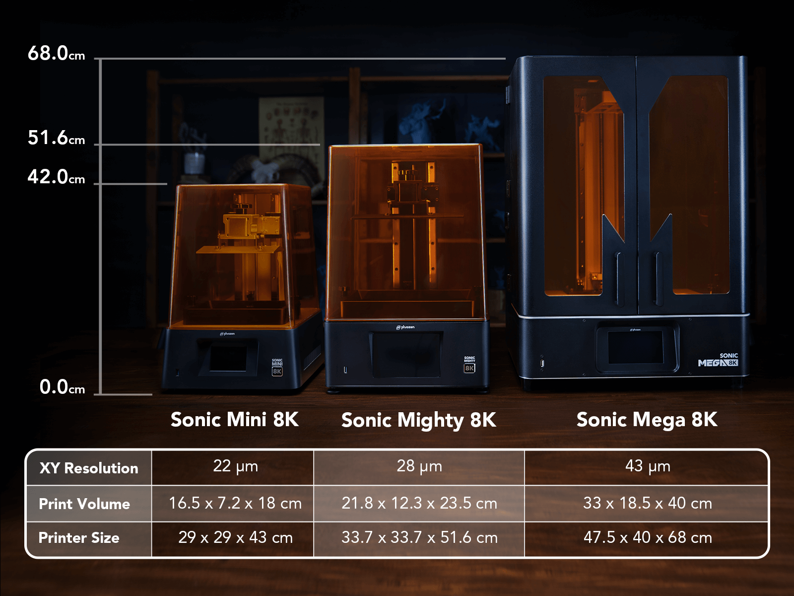 size comparison of Phrozen Sonic Mini 8K, Sonic Mighty 8K, and Sonic Mega 8K