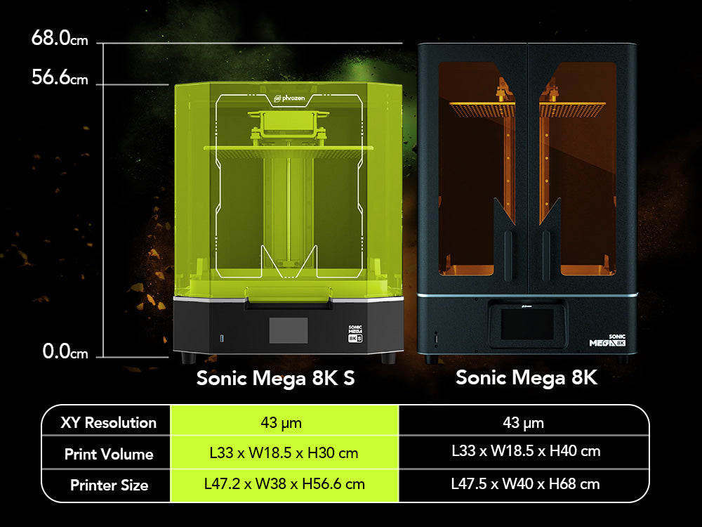 ソニック メガ 8K とソニック メガ 8K S のサイズ比較