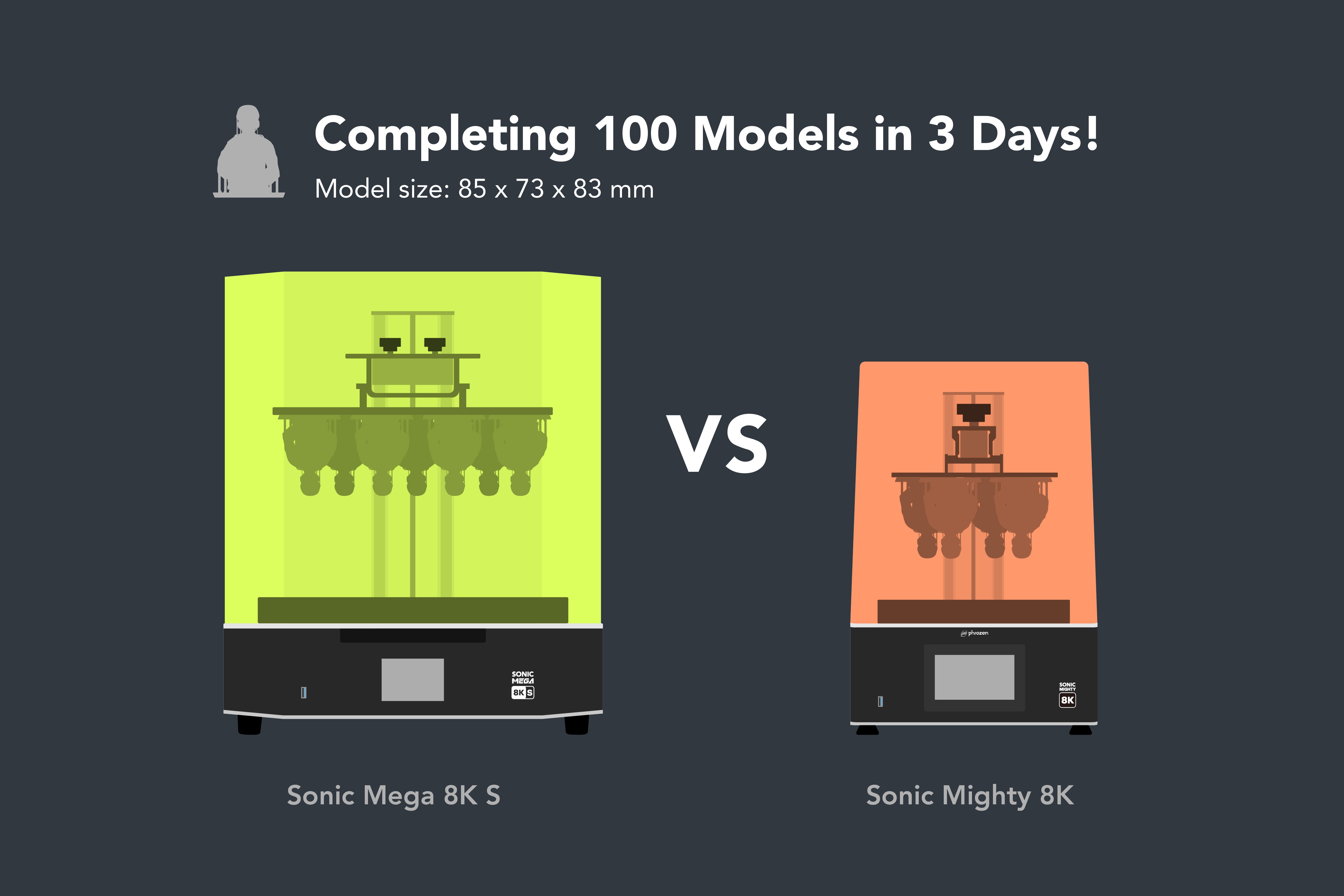 ソニックメガ8K Sとソニックマイティ8Kの比較