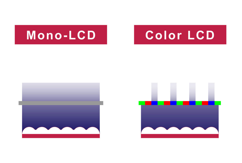 Mono-LCD VS Color LCD
