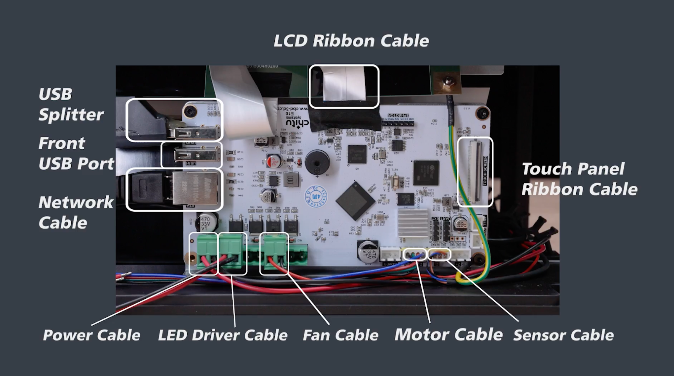 Phrozen 12K Upgrade Kit Mainboard